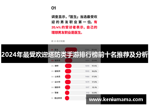 2024年最受欢迎塔防类手游排行榜前十名推荐及分析